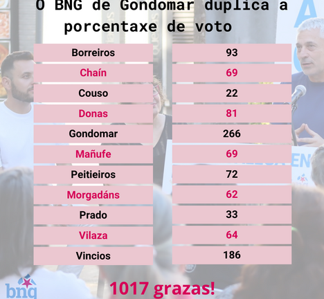 Resultados europeas