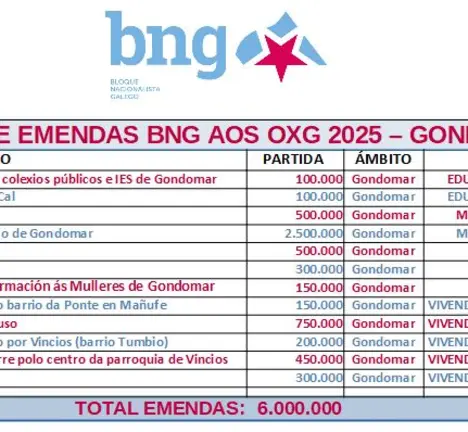 EMENDAS OXG 2025 - GONDOMAR
