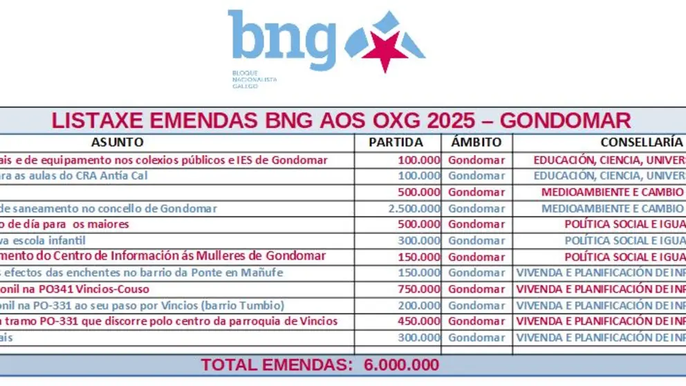 EMENDAS OXG 2025 - GONDOMAR